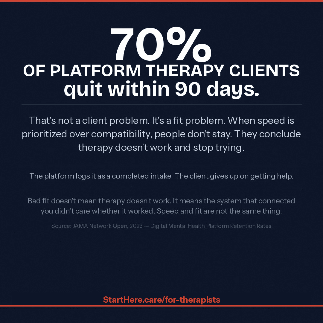 70% of platform clients quit within 90 days.