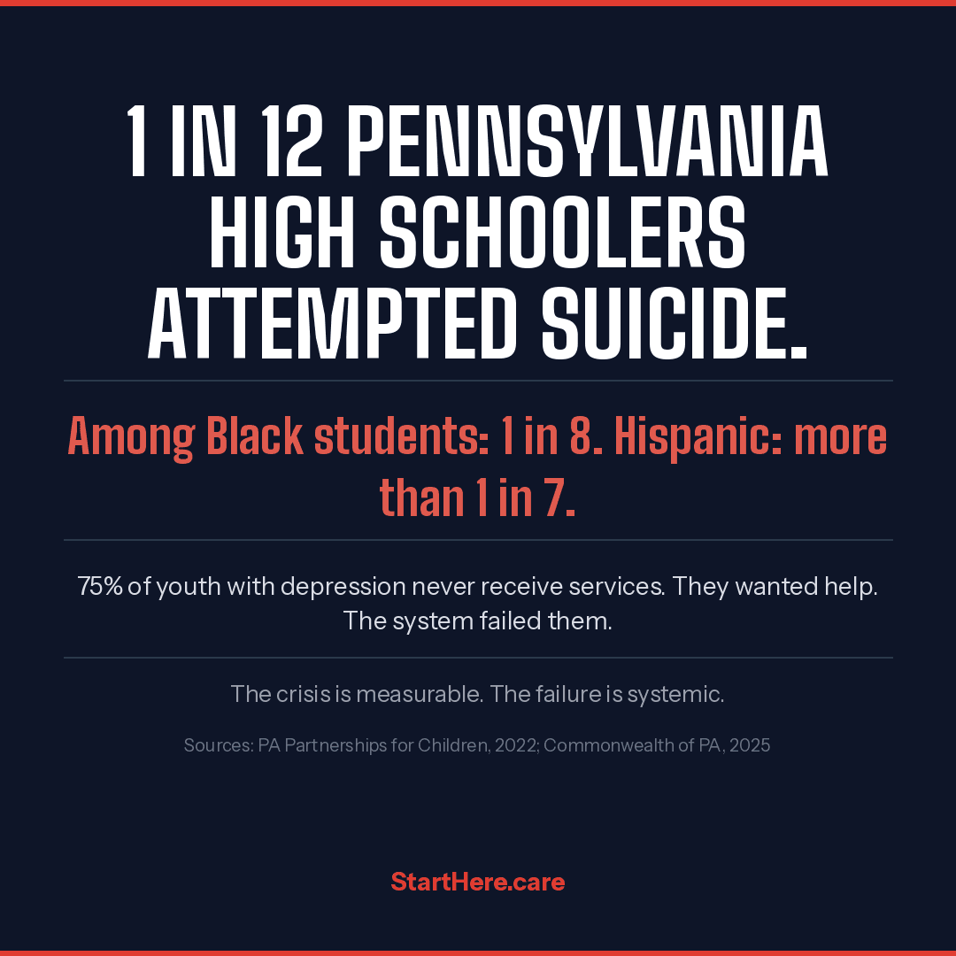 1 in 12 Pennsylvania high schoolers attempted suicide. Among Black students: 1 in 8. Hispanic: more than 1 in 7.