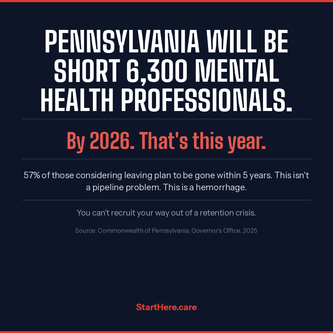 Pennsylvania will be short 6,300 mental health professionals. By 2026. That's this year.